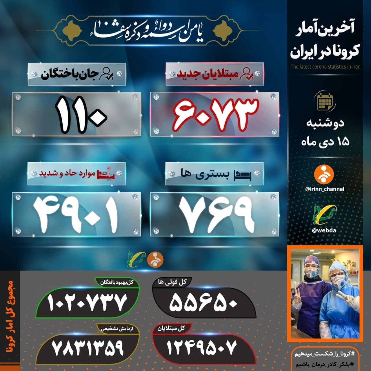 آمار کرونا در ایران ۱۵ دی | ۱۱۰ فوتی و ۶۰۷۳ مبتلای جدید کرونا در کشور