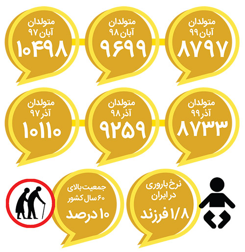 عصر کرونا فصل قحطی جنین