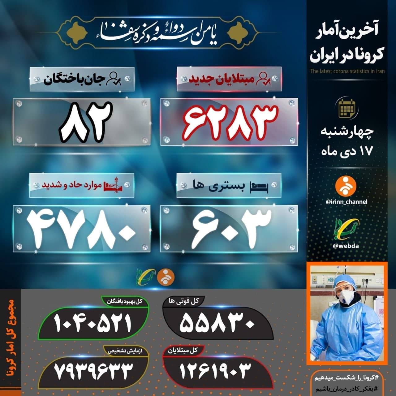 آمار کرونا در ایران ۱۷ دی | فوت ۸۲ بیمار کرونایی در شبانه&zwnj;روز گذشته