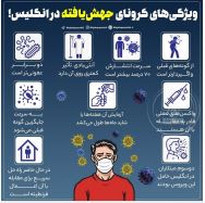 ویژگی های کرونای جهش یافته در انگلیس