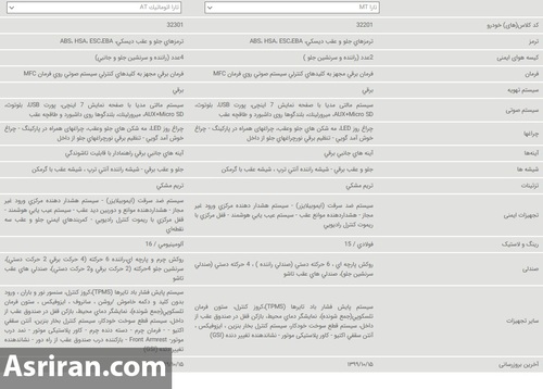 خودرو تارا اتوماتیک با دندهای چه تفاوتی دارد؟ + مشخصات خودرو تارا اتوماتیک با دندهای چه تفاوتی دارد؟ + مشخصات
