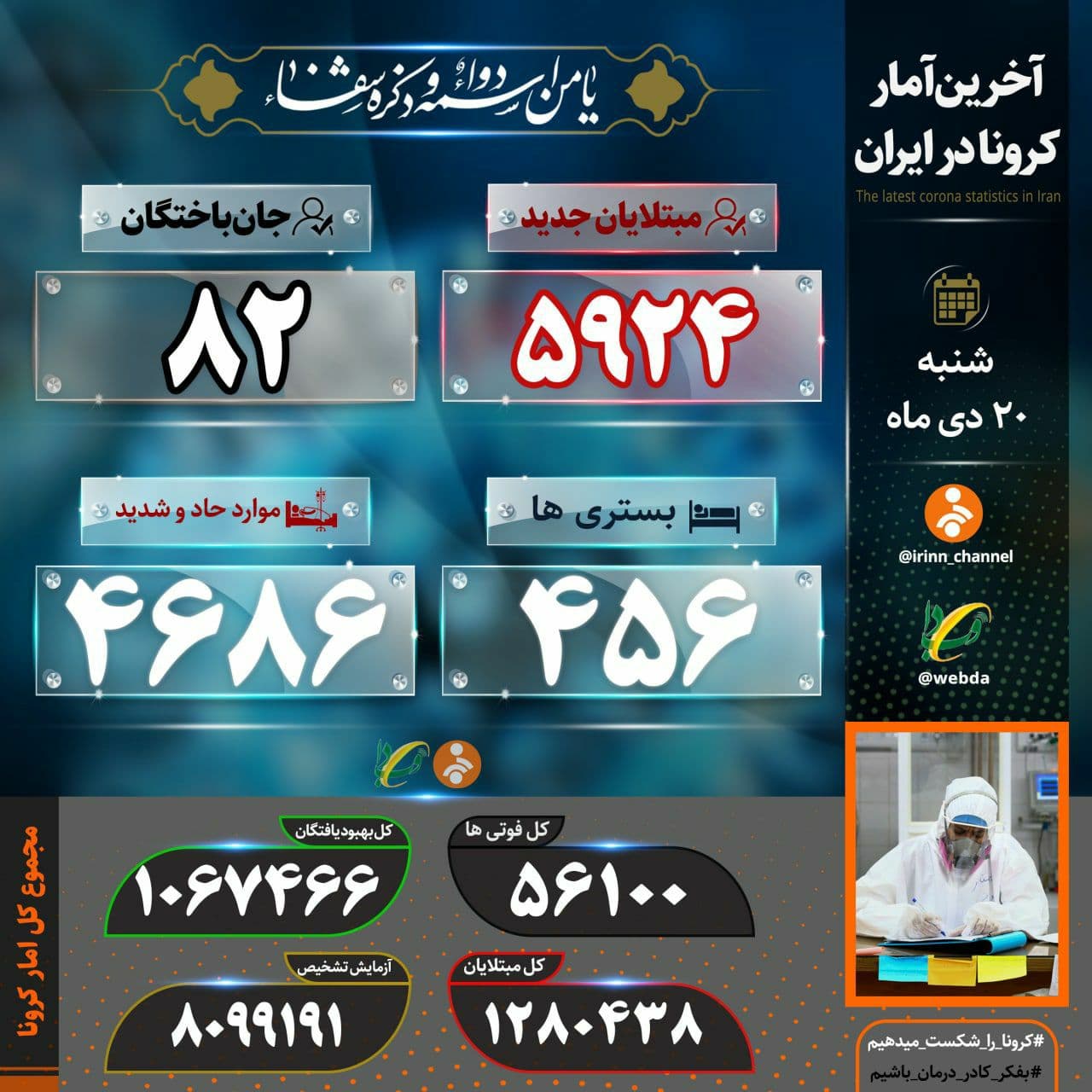 آمار کرونا در ایران ۲۰ دی | فوت ۸۲ بیمار کرونایی دیگر در شبانه روز گذشته