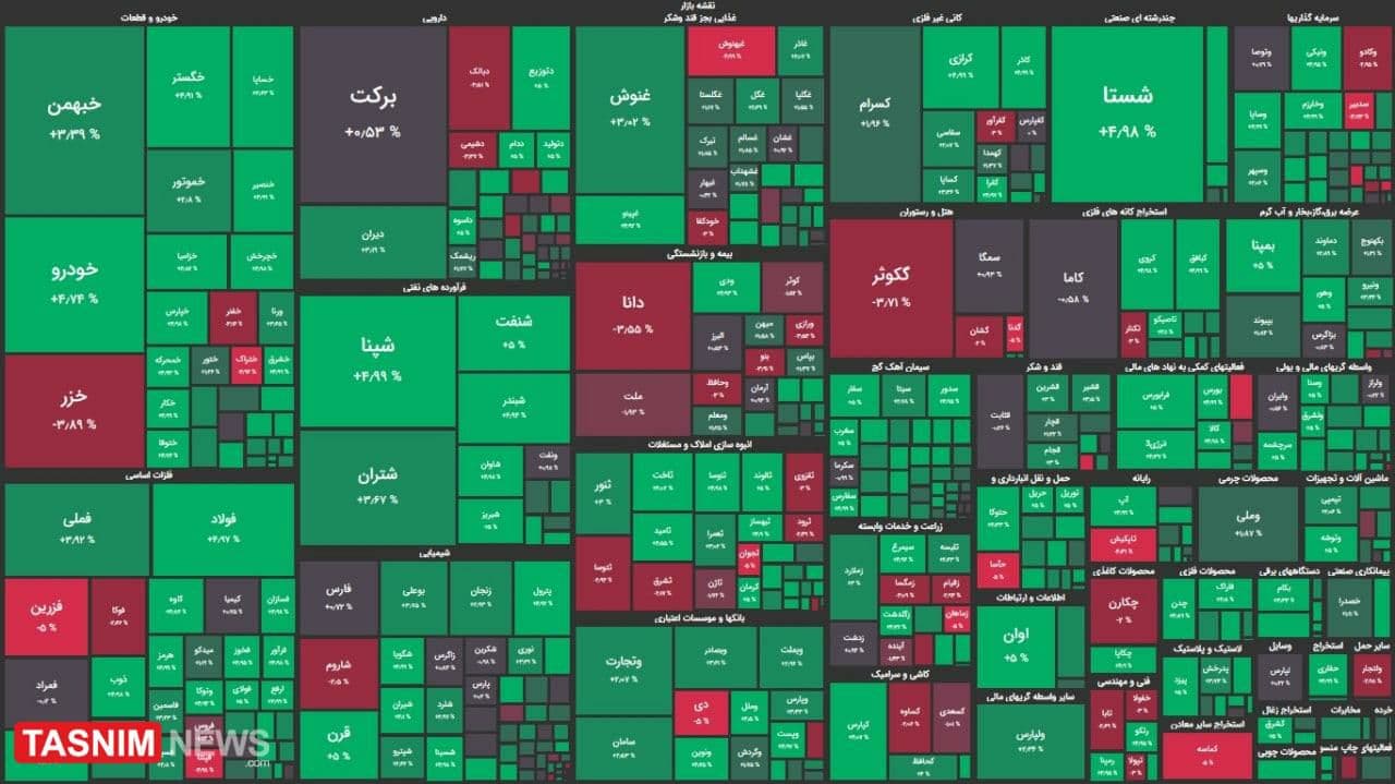 پیش بینی بورس امروز ۲۱ دی ۹۹ | شاخص&zwnj;ها سبز شدند
