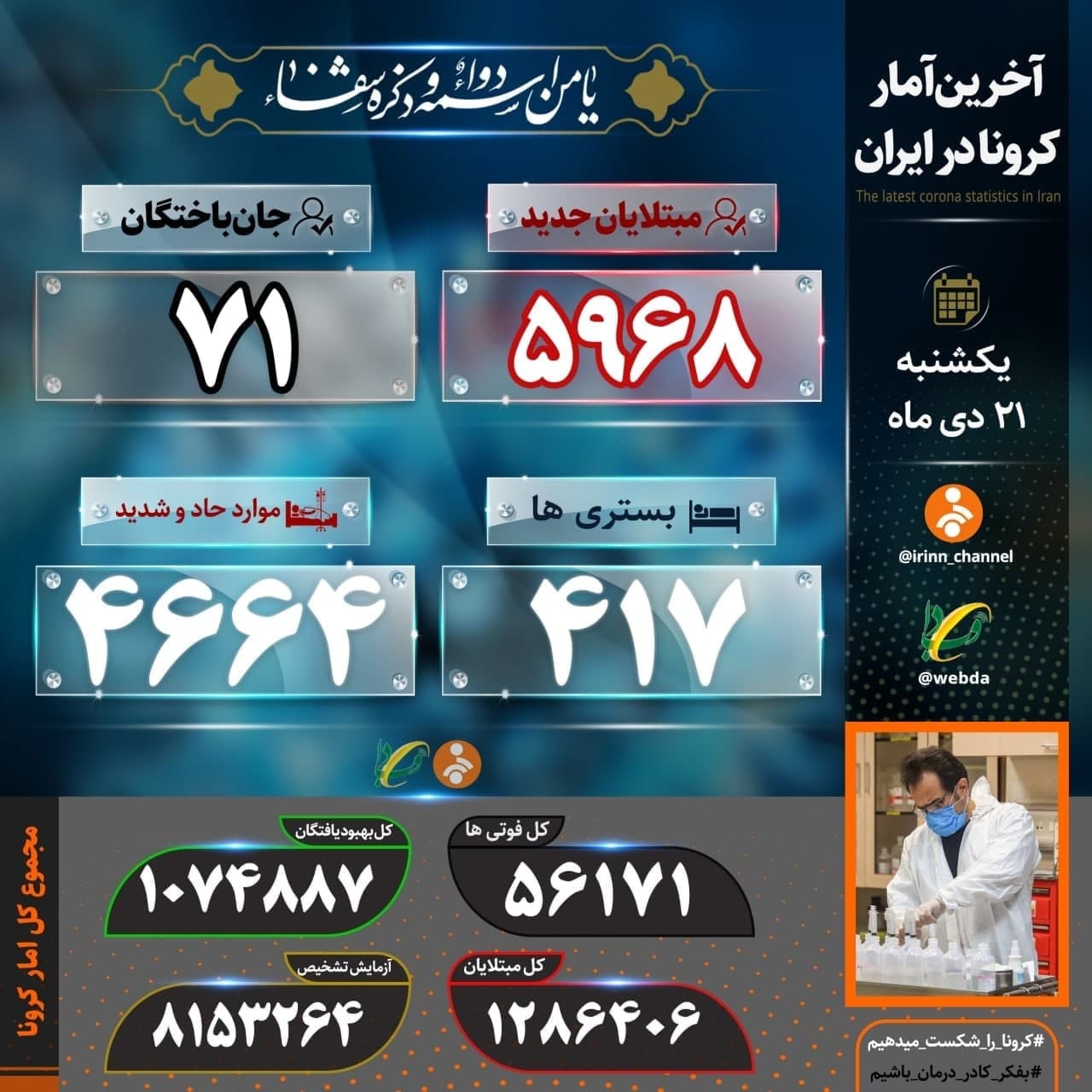 آمار کرونا در ایران ۲۱ دی | فوت ۷۱ بیمار کرونایی دیگر در ۲۴ ساعت گذشته آمار کرونا در ایران ۲۱ دی | فوت ۷۱ بیمار کرونایی دیگر در ۲۴ ساعت گذشته