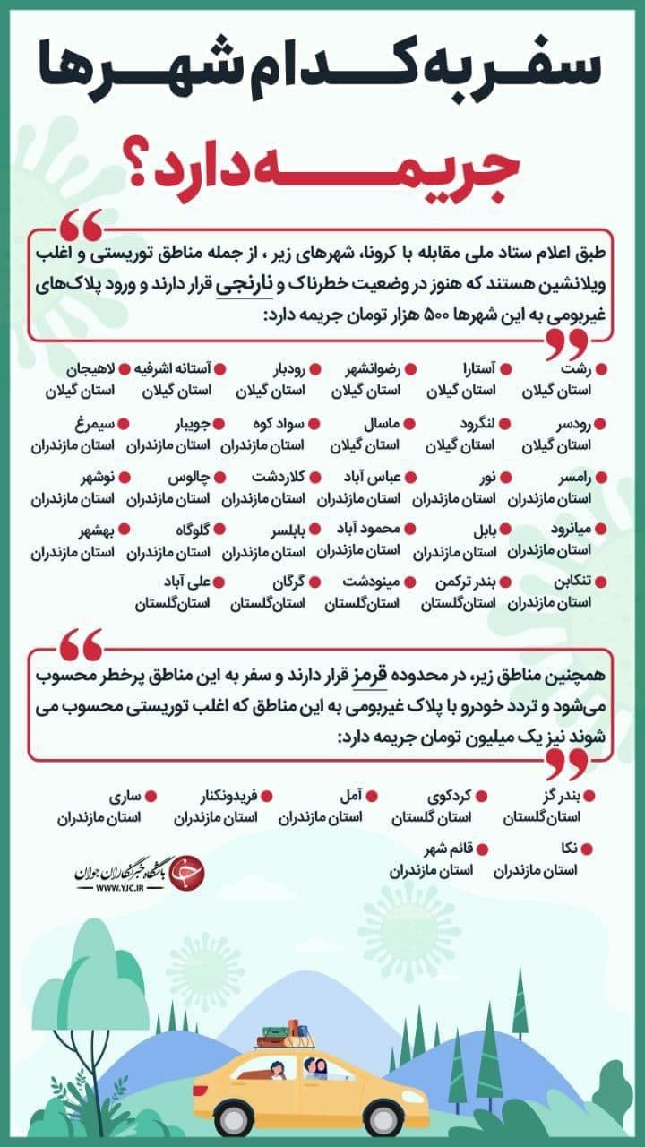 سفر به کدام شهرها جریمه دارد؟ + لیست (۲۲ دی ۹۹) سفر به کدام شهرها جریمه دارد؟ + لیست (۲۲ دی ۹۹)
