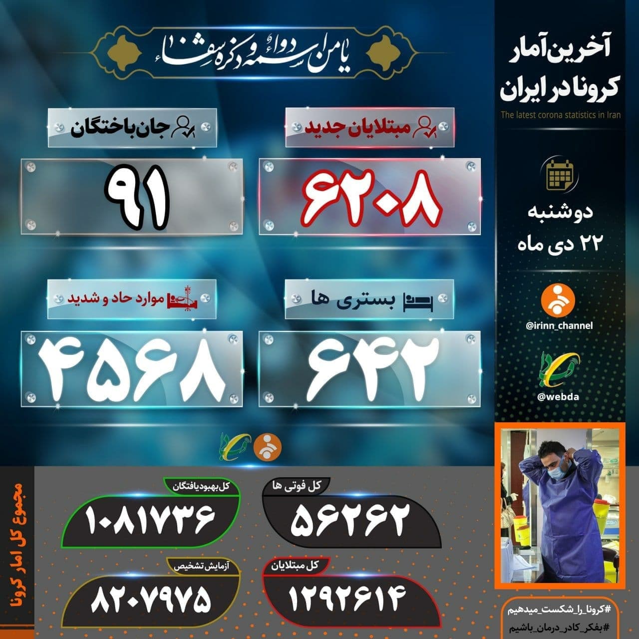 آمار کرونا در ایران ۲۲ دی | ۹۱ بیمار کرونایی در ۲۴ ساعت گذشته جان&zwnj;باختند