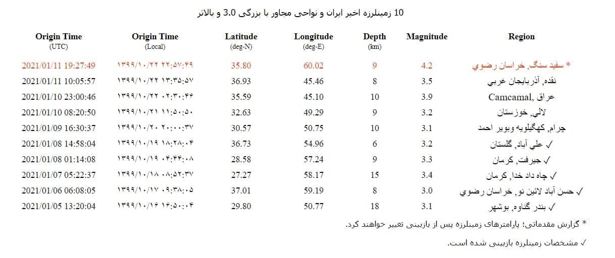 وقوع زلزله در مشهد | شامگاه ۲۲ دی ماه مشهد لرزید