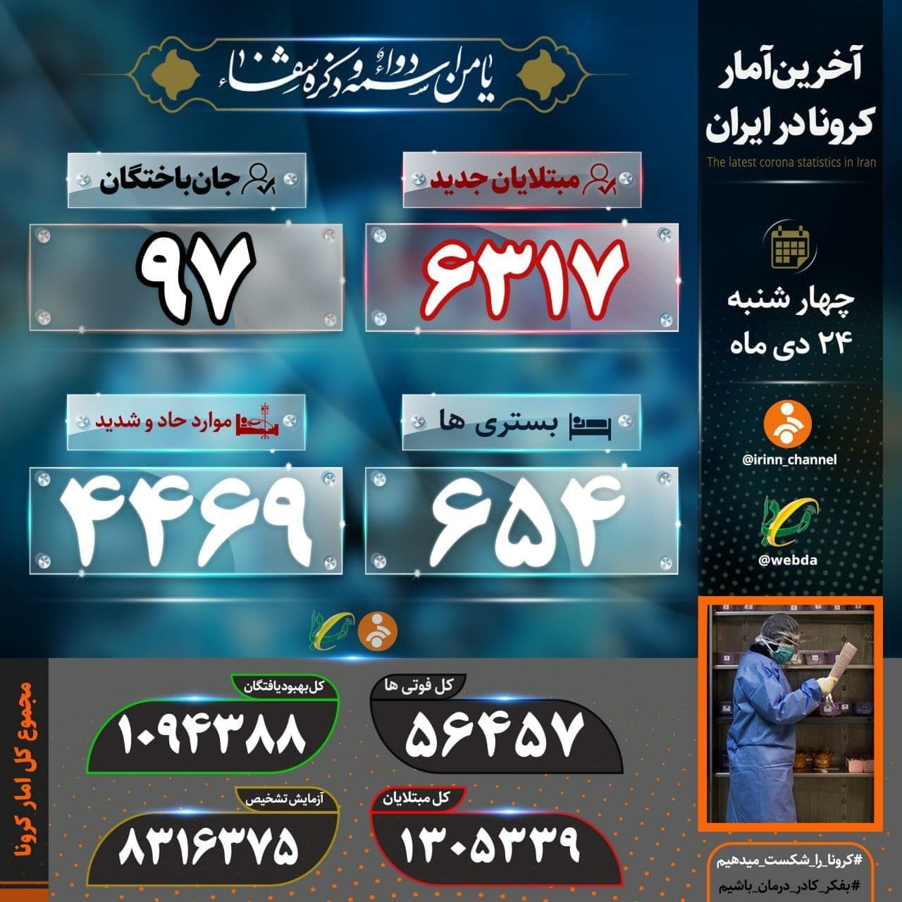 آمار کرونا در ایران ۲۴ دی | فوت ۹۷ بیمار کرونایی و شناسایی ۶۳۱۷ بیمار جدید