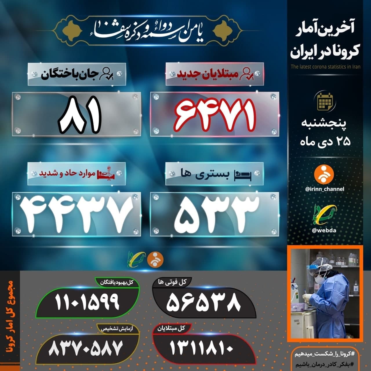 آمار کرونا در ایران ۲۵ دی | فوت ۸۱ بیمار کرونایی جدید در شبانه&zwnj;روز گذشته