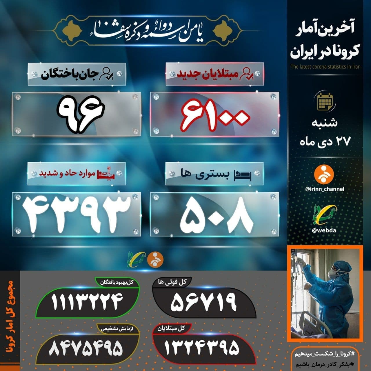 آمار کرونا در ایران ۲۷ دی | فوت ۹۶ بیمار کرونایی دیگر و شناسایی ۶۱۰۰ بیمار جدید آمار کرونا در ایران ۲۷ دی | فوت ۹۶ بیمار کرونایی دیگر و شناسایی ۶۱۰۰ بیمار جدید