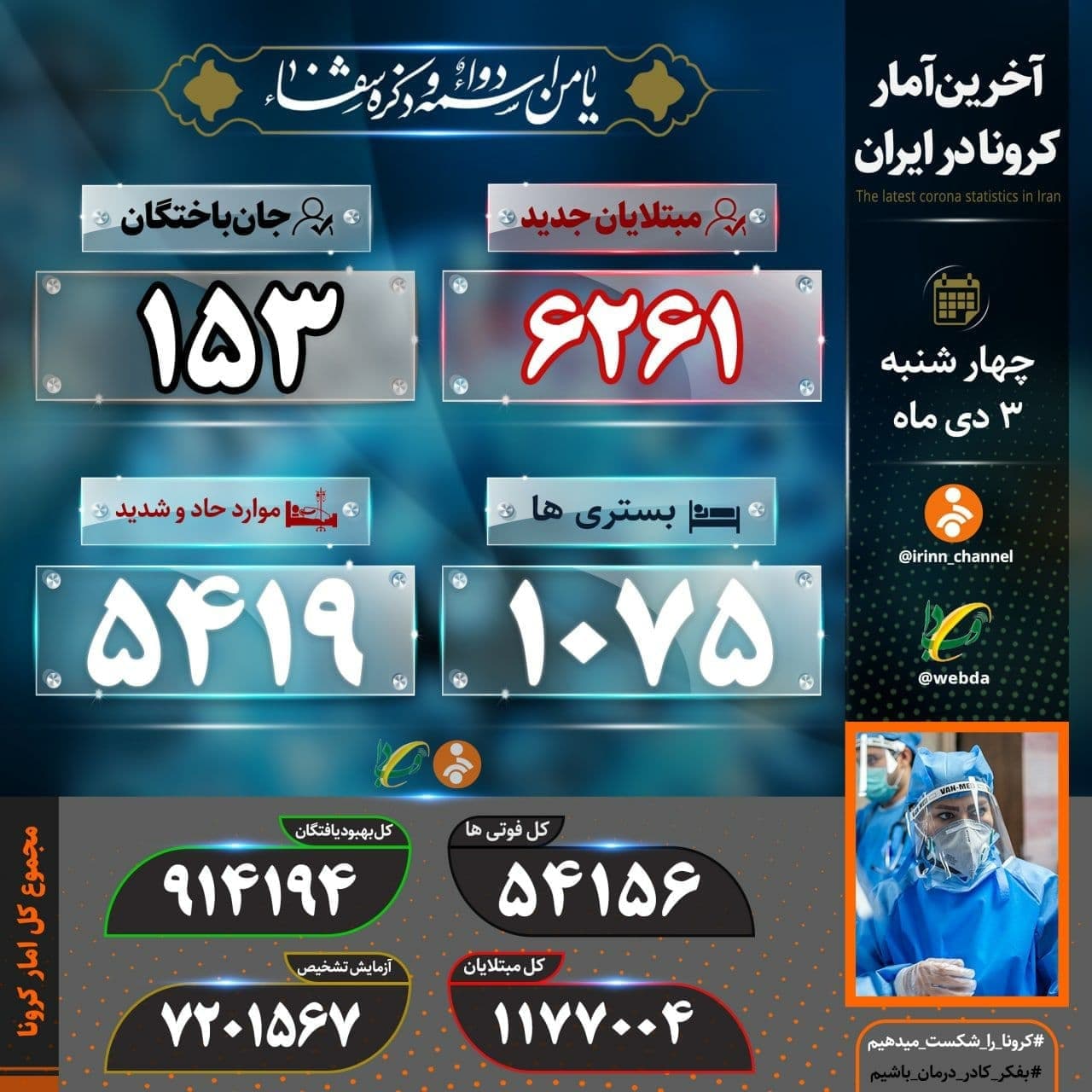 آمار کرونا در ایران ۳ دی | ۱۵۳ بیمار جان باختند، ۵۴۱۹ تن در وضعیت شدید بیماری