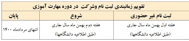 صدور حکم استخدام پیمانی معلمان از مهر ۱۴۰۰ + جزئیات