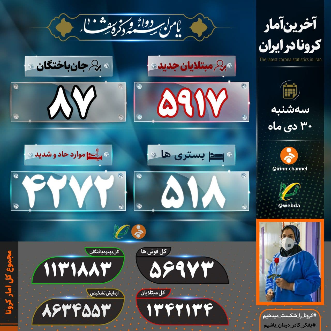 آمار کرونا در ایران ۳۰ دی | فوت ۸۷ بیمار کرونایی دیگر؛ ۴۲۷۲ تن در وضعیت شدید بیماری قرار دارند آمار کرونا در ایران ۳۰ دی | فوت ۸۷ بیمار کرونایی دیگر؛ ۴۲۷۲ تن در وضعیت شدید بیماری قرار دارند