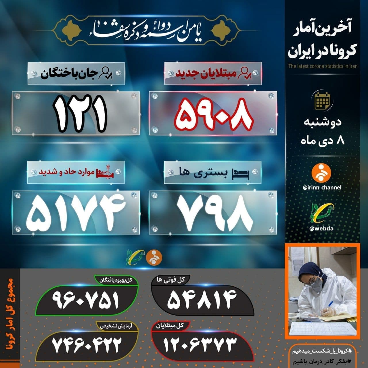 آمار کرونا در ایران ۸ دی | جان&zwnj;باختن ۱۲۱ بیمار طی شبانه روز گذشته
