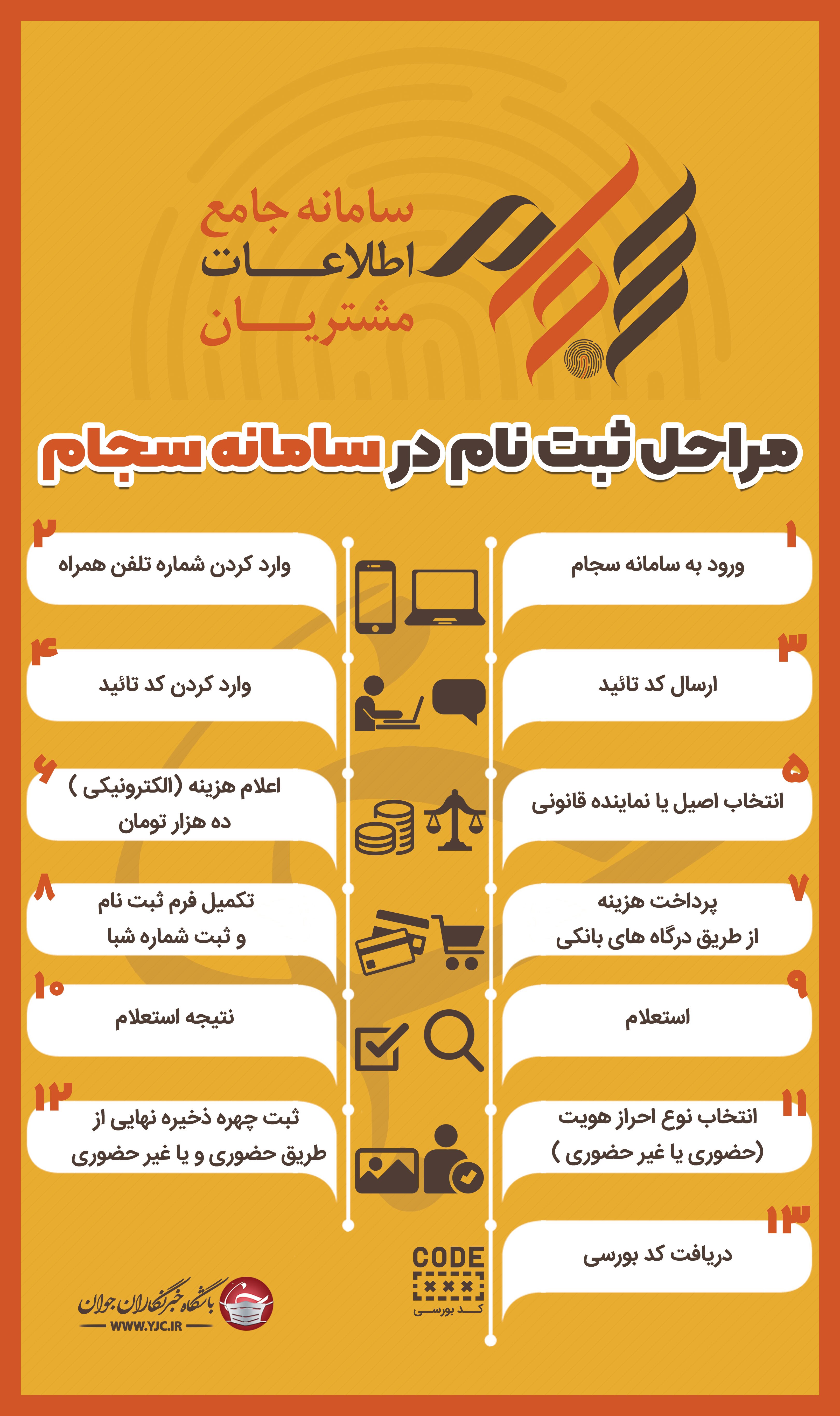 سامانه سجام چیست و چگونه در آن ثبت نام کنیم؟ سامانه سجام چیست و چگونه در آن ثبت نام کنیم؟