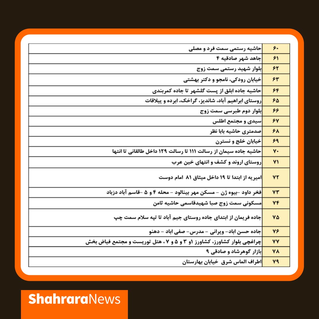 برق کدام مناطق مشهد، امروز ۱ بهمن قطع می‌شود؟ + جدول