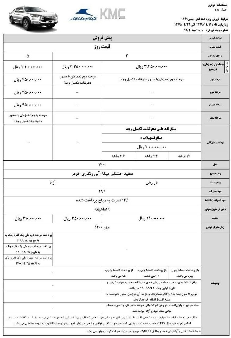 آغاز طرح جدید پیش فروش ۳ خودروی کرمان موتور + جزئیات