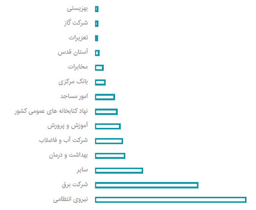 گردآوری ۱۰۰ هزار خواسته شهروندی در &laquo;اطلس مشهد&raquo;