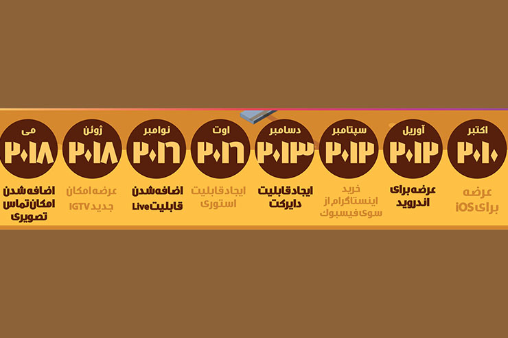 تیغ فیلترینگ زیر گلوی کسب وکار‌های اینستاگرامی