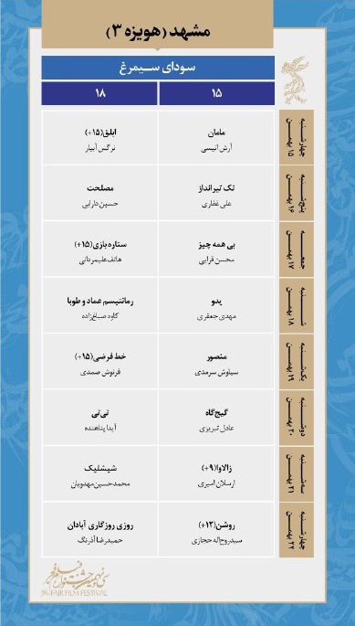 برنامه نمایش فیلم&zwnj;های سی&zwnj;ونهمین جشنواره فجر در مشهد اعلام شد