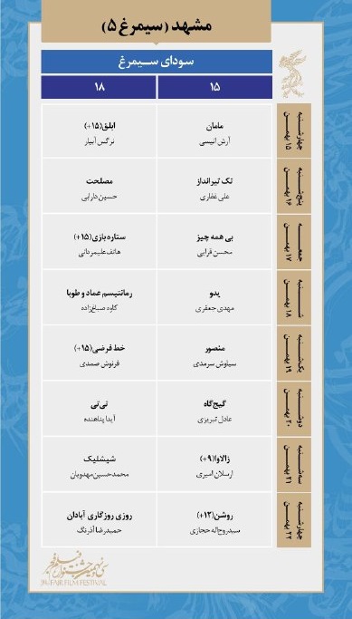 برنامه نمایش فیلم&zwnj;های سی&zwnj;ونهمین جشنواره فجر در مشهد اعلام شد