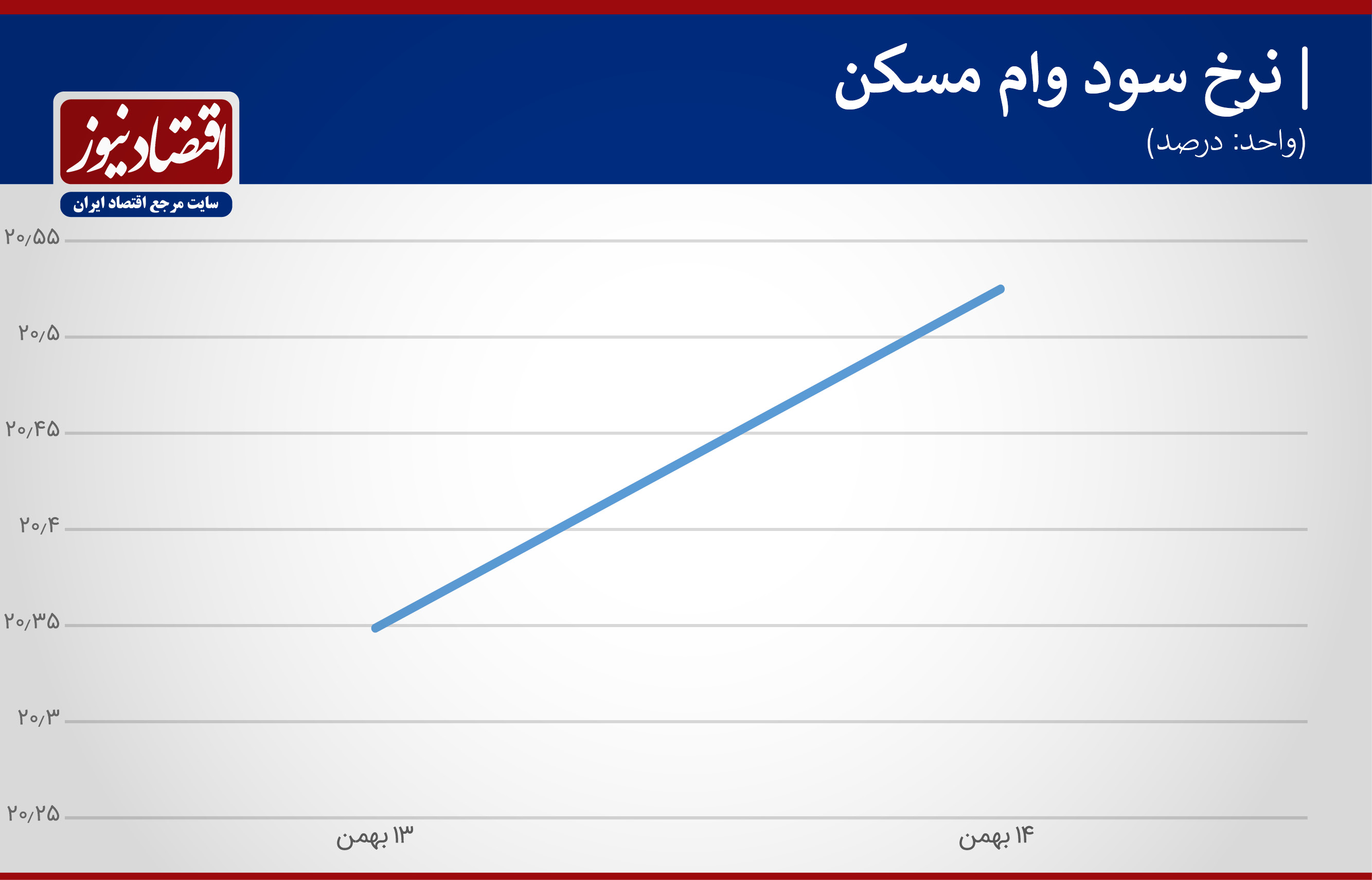 وام مسکن گران شد + جدول وام مسکن گران شد + جدول