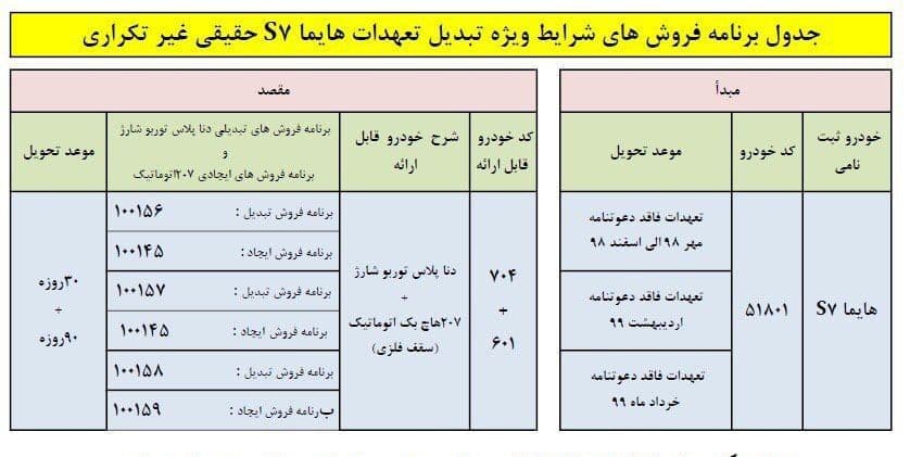 طرح تبدیل خودرو هایما S7 توربو شارژ به دنا پلاس و پژو 207 + جدول
