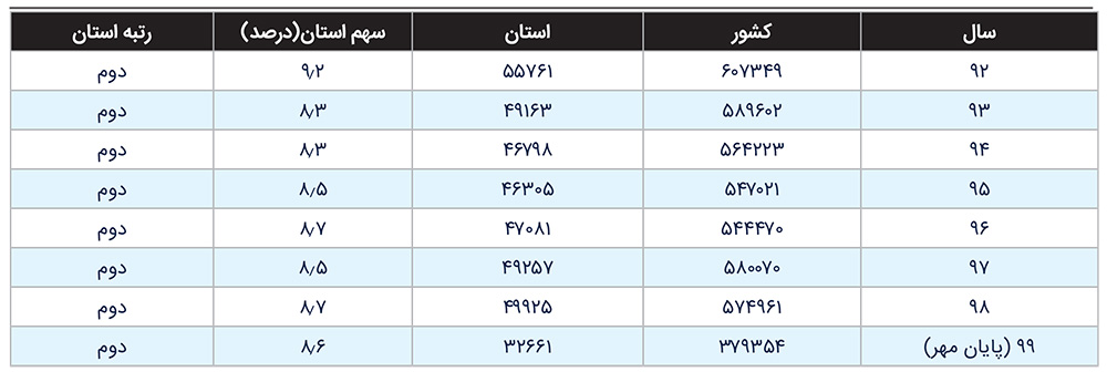 پیامد‌های پیچیده دعوا‌های ساده