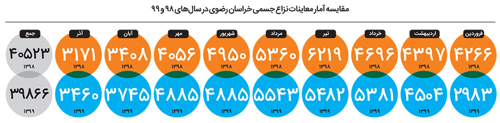 پیامد‌های پیچیده دعوا‌های ساده