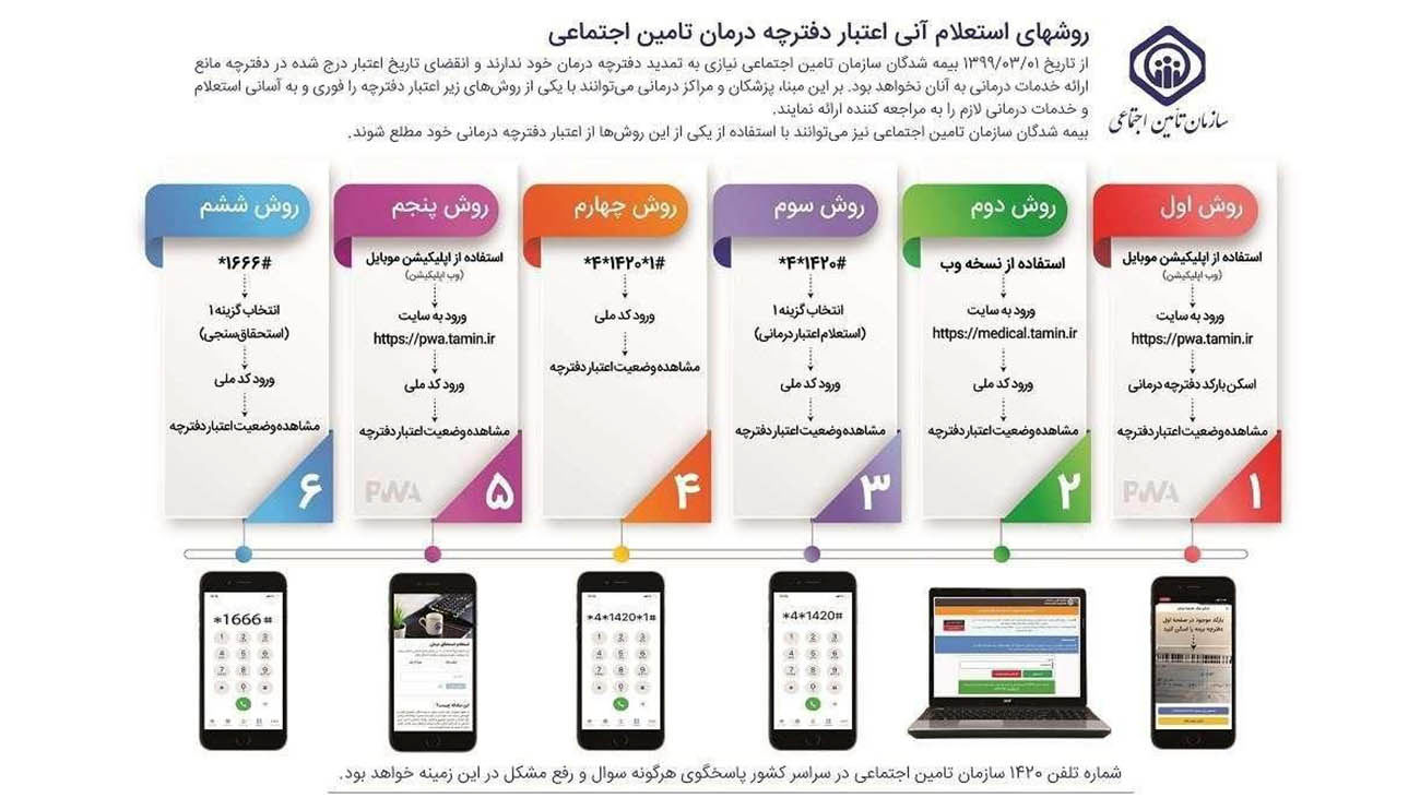 دفترچه کاغذی تامین اجتماعی نیاز به تمدید ندارند + روش استعلام دفترچه کاغذی تامین اجتماعی نیاز به تمدید ندارند + روش استعلام
