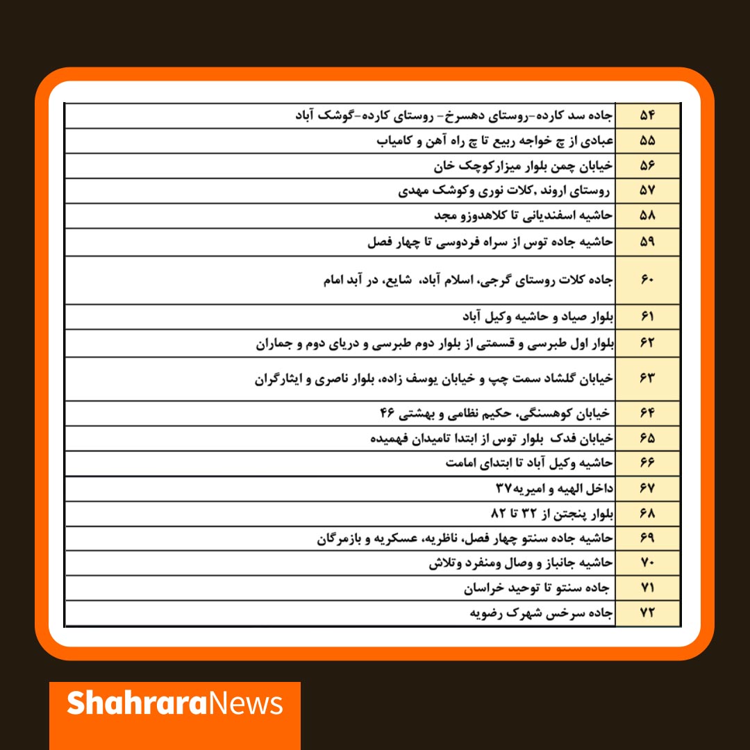 برق کدام مناطق مشهد، امروز ۲ بهمن قطع می‌شود؟ + جدول