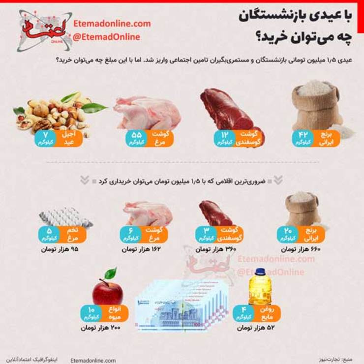 با عیدی بازنشستگان در سال ۹۹ چه می‌توان خرید؟ + عکس