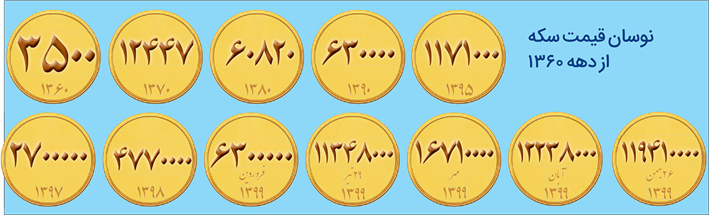 ماجرای مهریه از سکه افتاده