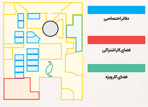 قدم به قدم تا نوآوری