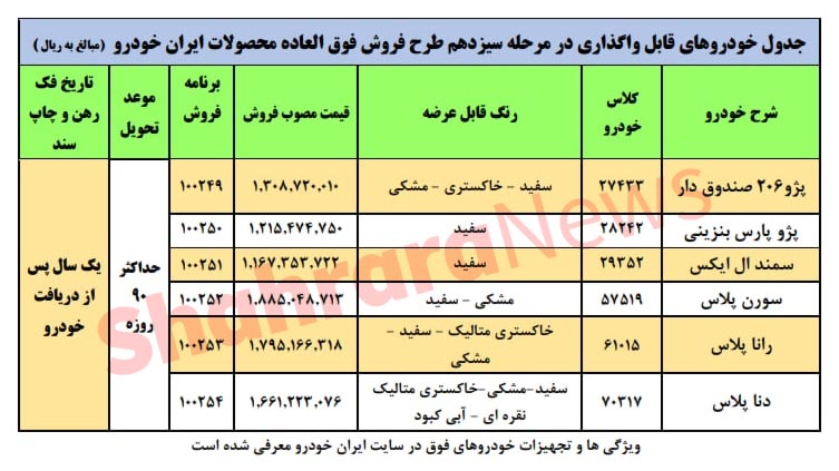 جزئیات سیزدهمین مرحله فروش فوق العاده ایران خودرو + لیست قیمت ۶ محصول