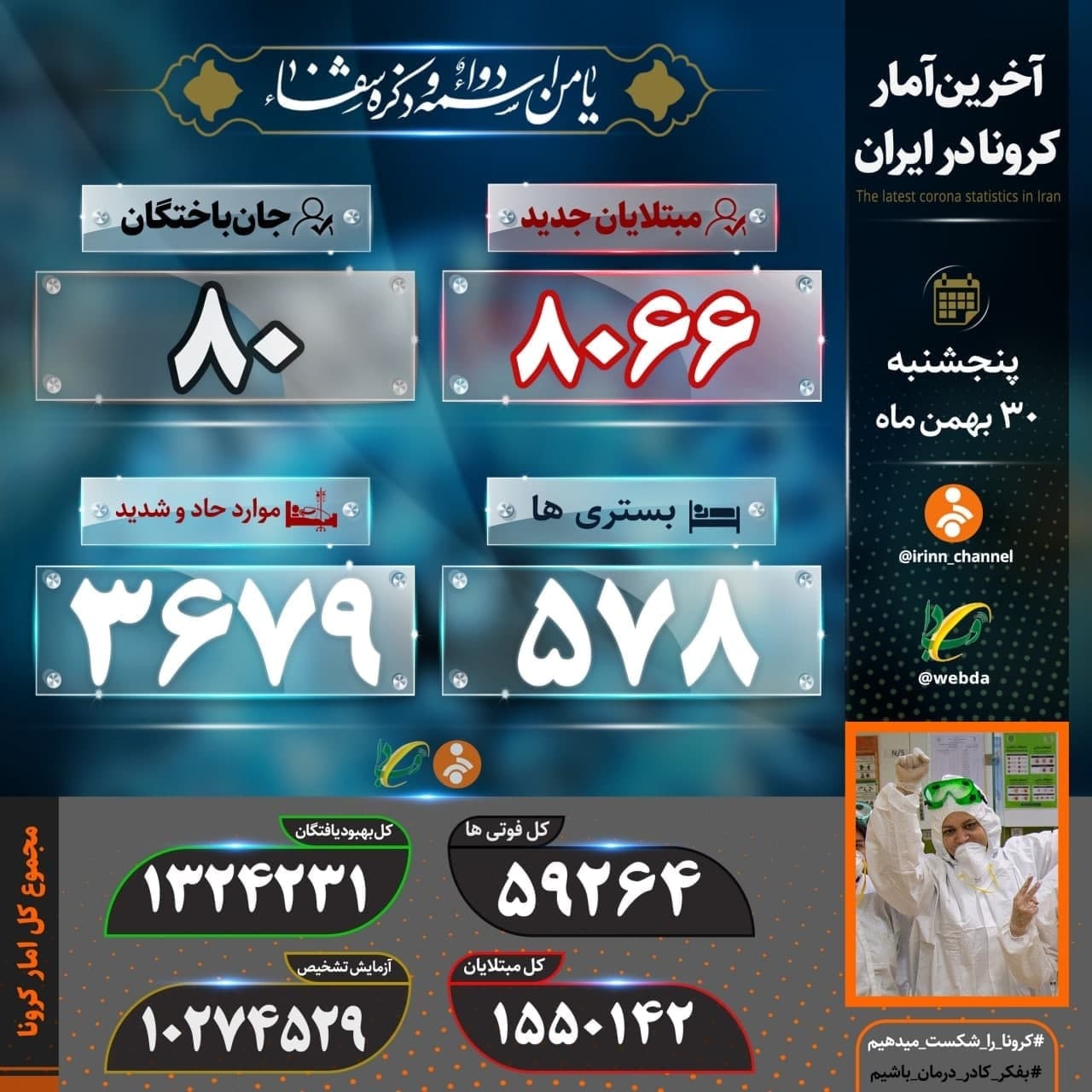 آمار کرونا در ایران ۳۰ بهمن | فوت ۸۰ بیمار کرونایی جدید در سالگرد یک سالگی کرونا در ایران آمار کرونا در ایران ۳۰ بهمن | فوت ۸۰ بیمار کرونایی جدید در سالگرد یک سالگی کرونا در ایران