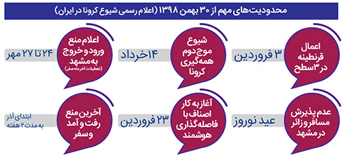 مشهد در حسرت ۷۲ درصدی که نیامدند!