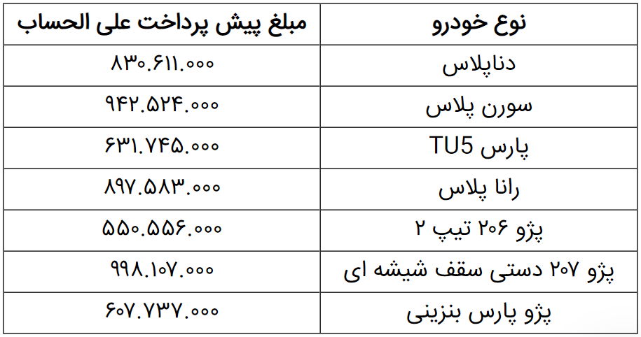 پیش فروش یکساله ۷ محصول ایران خودرو ۵ بهمن ماه+ جدول پیش فروش یکساله ۷ محصول ایران خودرو ۵ بهمن ماه+ جدول