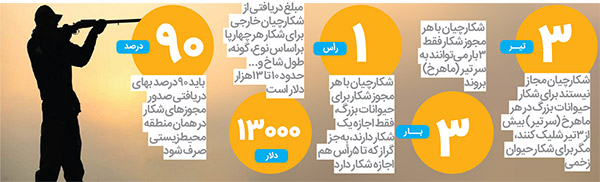 گردشگری شکار؛ سرِ تیر منتقدان