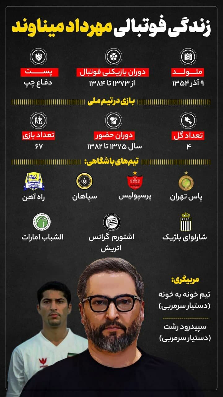 مهرداد میناوند، پیشکسوت پرسپولیس در گذشت+ علت فوت مهرداد میناوند، پیشکسوت پرسپولیس در گذشت+ علت فوت