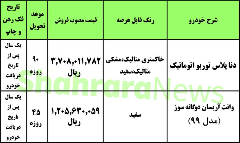 جدول قیمت دنا و وانت آریسان