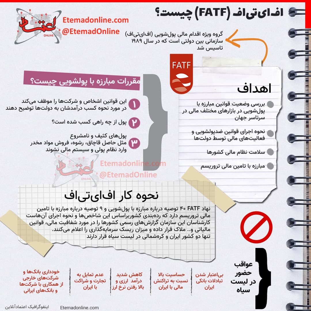FATF چیست؟ + اینفوگرافی
