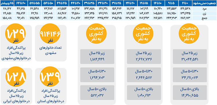 تنها پیر می‌شویم...