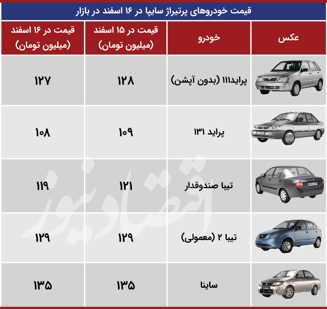 قیمت خودرو ارزان شد + جدول تازه‌ترین قیمت‌ها