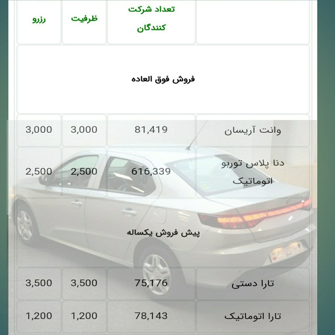 قرعه کشی ۲ محصول ایران خودرو و پیش فروش تارا امروز ۱۷ اسفند ۹۹ + جزئیات قرعه کشی ۲ محصول ایران خودرو و پیش فروش تارا امروز ۱۷ اسفند ۹۹ + جزئیات