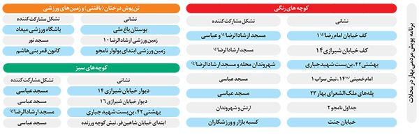 بن&zwnj;بست&zwnj;های رنگی؛ کوچه&zwnj;های نوروزی
