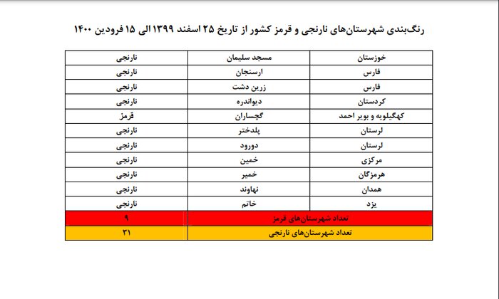 سفر نوروزی به چه شهرهایی ممنوع است؟ سفر نوروزی به چه شهرهایی ممنوع است؟