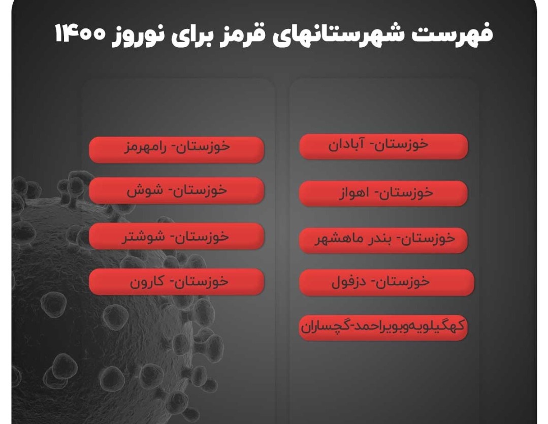 اسامی شهر‌های قرمز و نارنجی کرونا در نوروز ۱۴۰۰ + لیست مشاغل و شهر‌ها