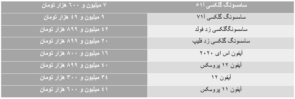 نوسانات قیمتی در بازار موبایل شب عید به حداقل رسیده است