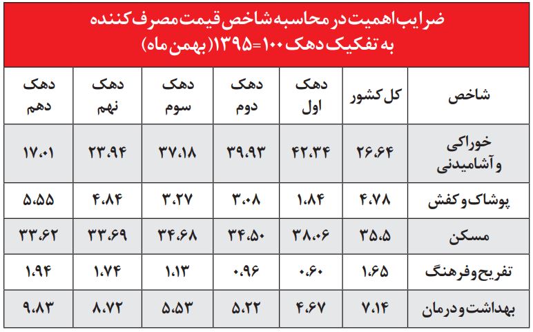 کارشناس صداوسیما: میوه نخورید، برنج خالی بخورید! + فیلم کارشناس صداوسیما: میوه نخورید، برنج خالی بخورید! + فیلم